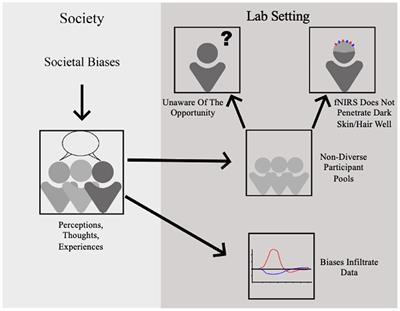 Interdisciplinary views of fNIRS: Current advancements, equity challenges, and an agenda for future needs of a diverse fNIRS research community